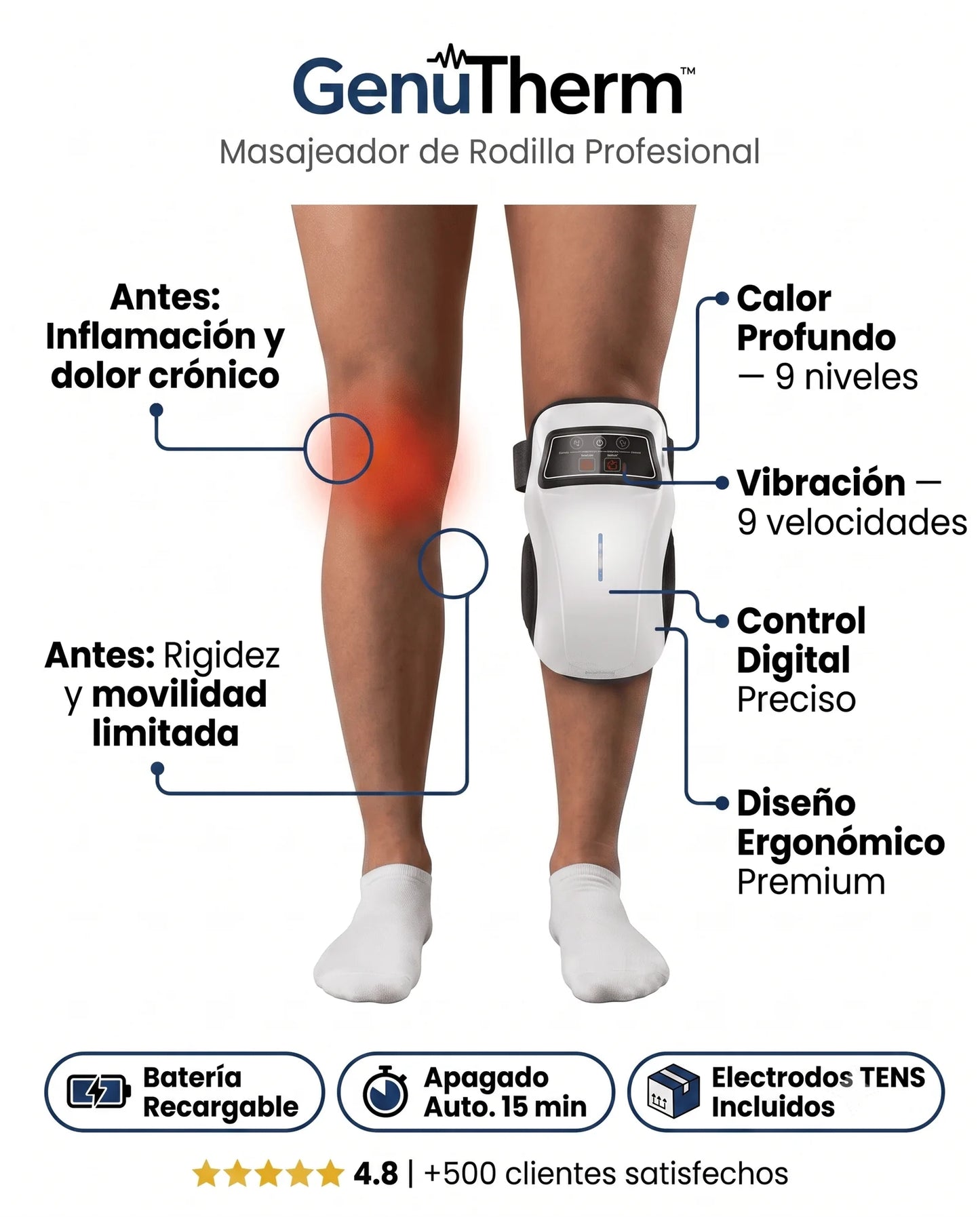 GenuTherm Pro™