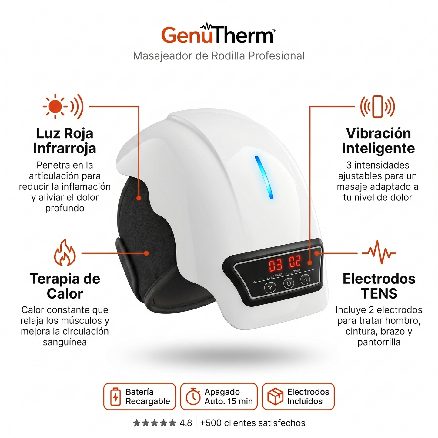GenuTherm Pro™